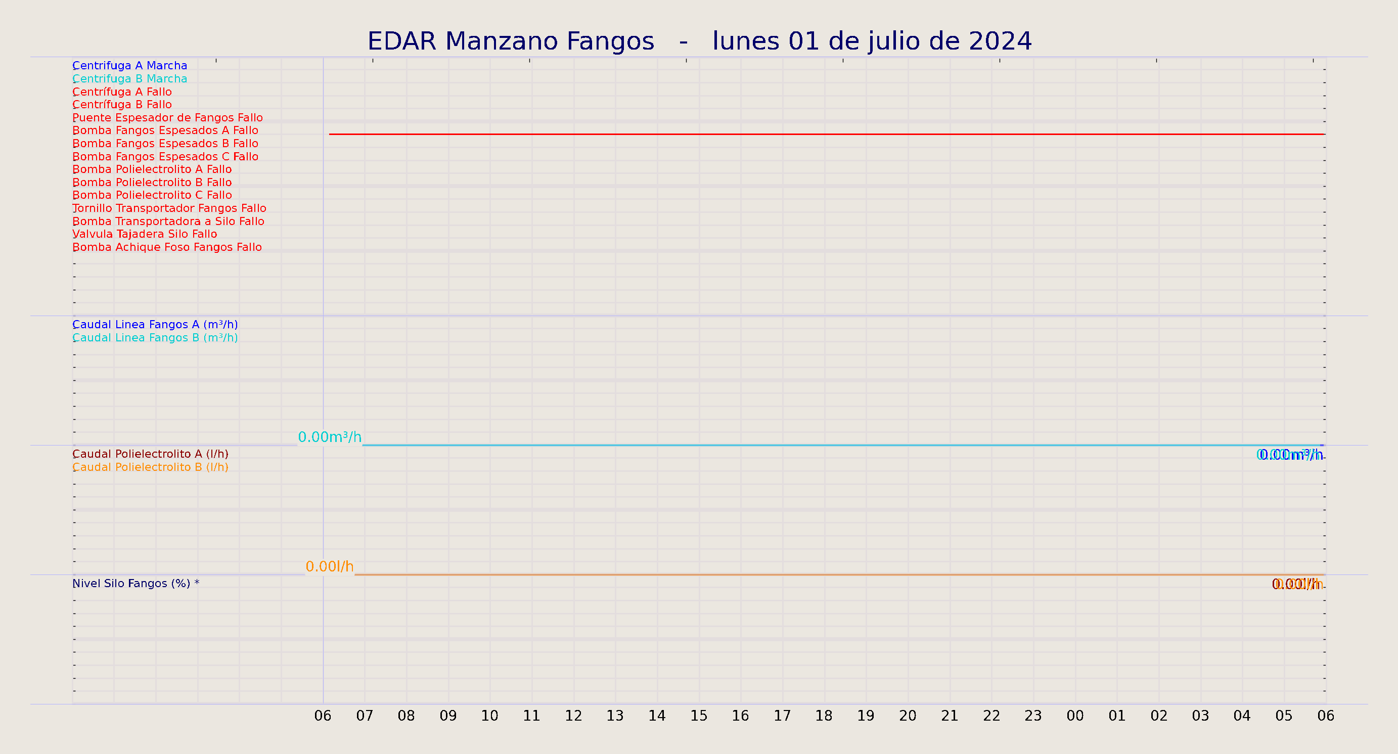 ../../imagenes/vid/2024/EDAR Manzano Fangos/2024-07-01 EDAR Manzano Fangos.png